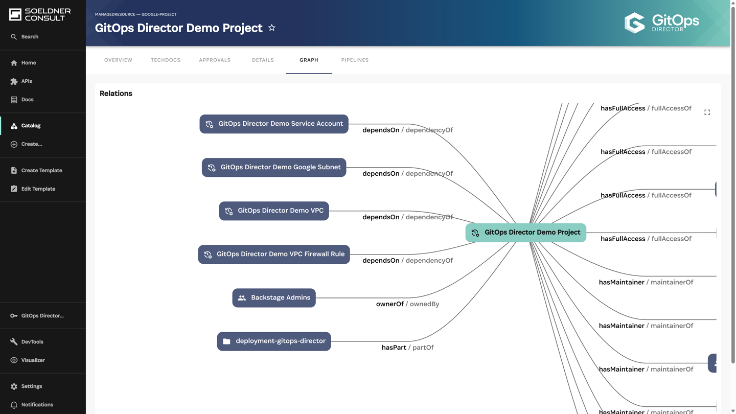 GitOps Director Dependency-Graph: vollständige Infrastruktur-Transparenz